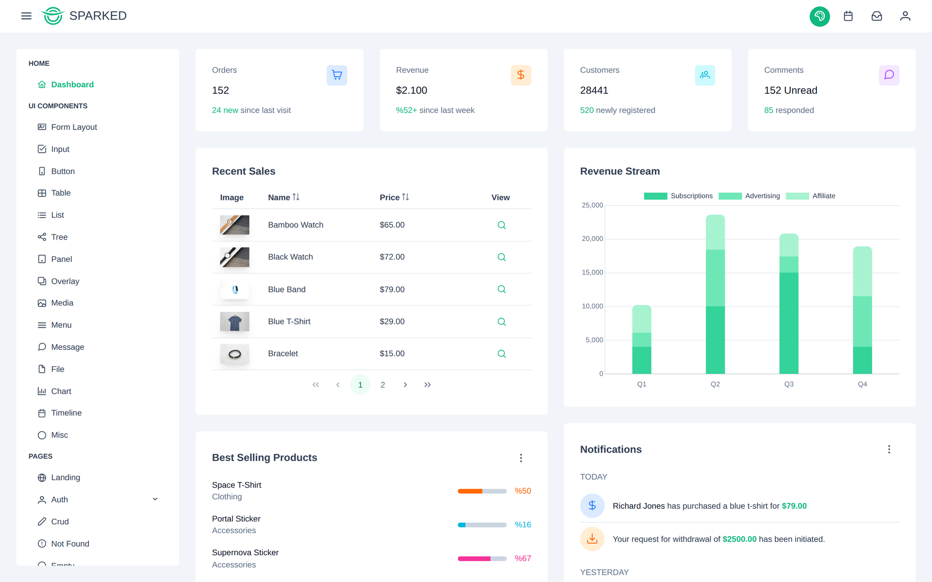 Sparked dashboard built with Optimus UI